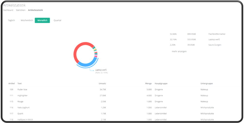 Artikelstatistik in der PosBill-PHOENIX-Software